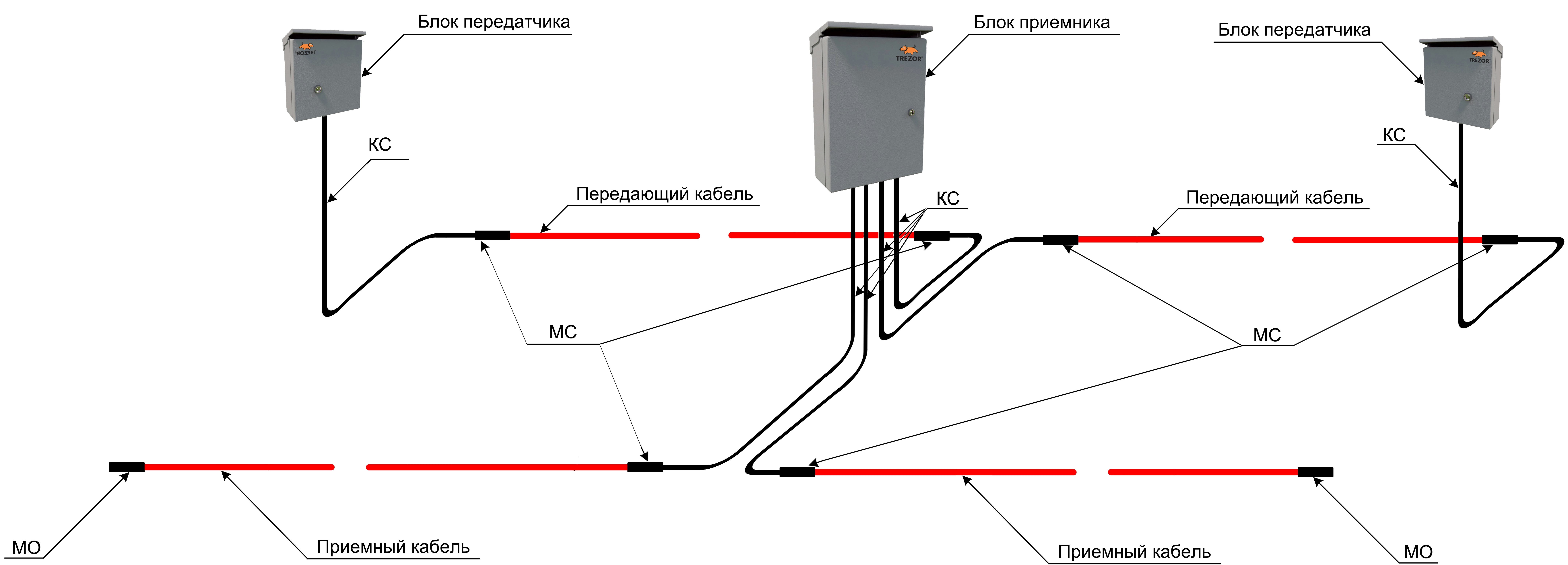 структурная схема радиоволнового средства обнаружения "ТРЕЗОР-Р"